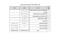 گزارش جامع درآمد و هزینه شهرداری مرکزی بندرعباس  مربوط به شش ماهه سال 1393 