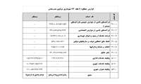 گزارش جامع درآمد و هزینه شهرداری مرکزی بندرعباس مربوط به شش ماهه سال 1394