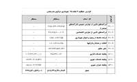 گزارش جامع درآمد و هزینه شهرداری مرکزی بندرعباس  مربوط به شش ماهه سال 1395