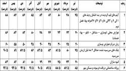 اطلاعیه